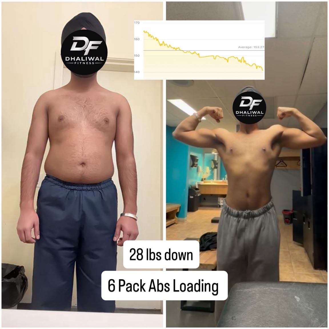 28 lbs Down | 6-Pack Abs Loading